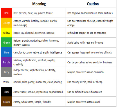 Mood Color Chart Meanings